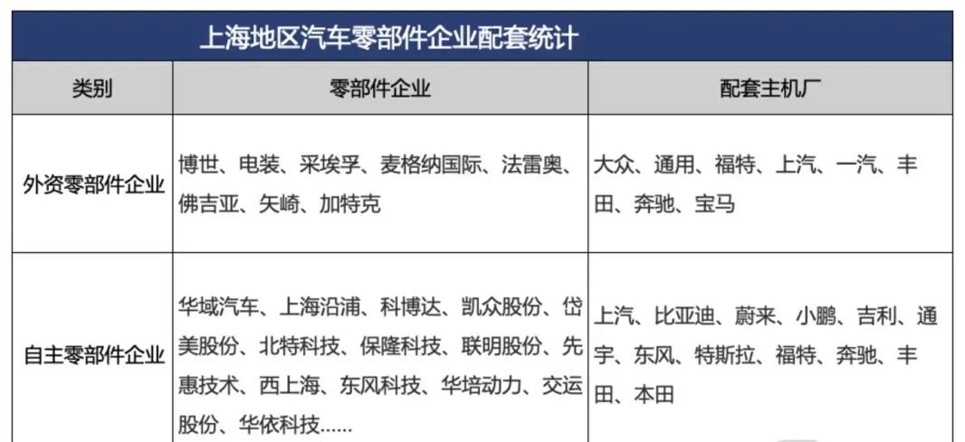 汽车整车涨幅91%，仅仅是因为政策支持？