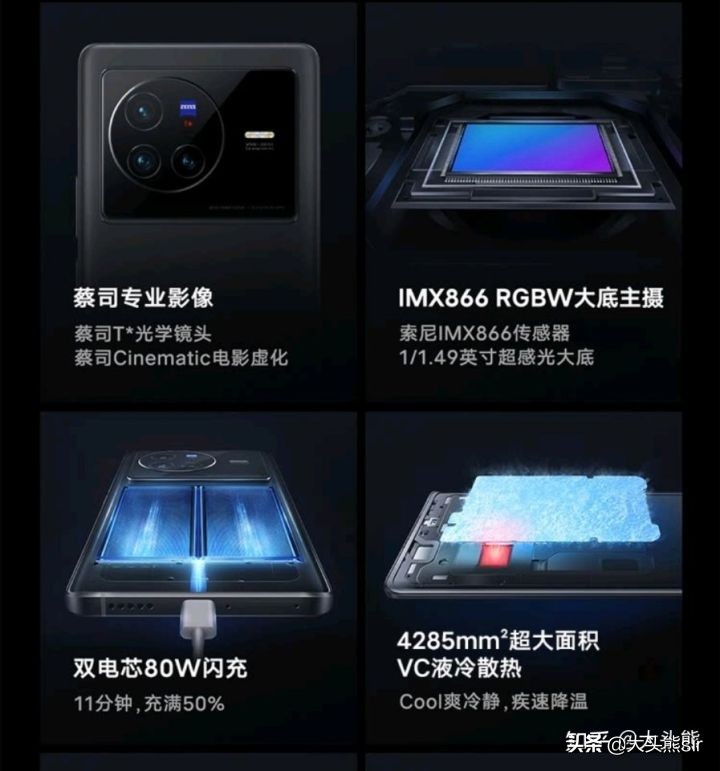 荣耀Magic4和vivo X80价格一样，怎么选择？
