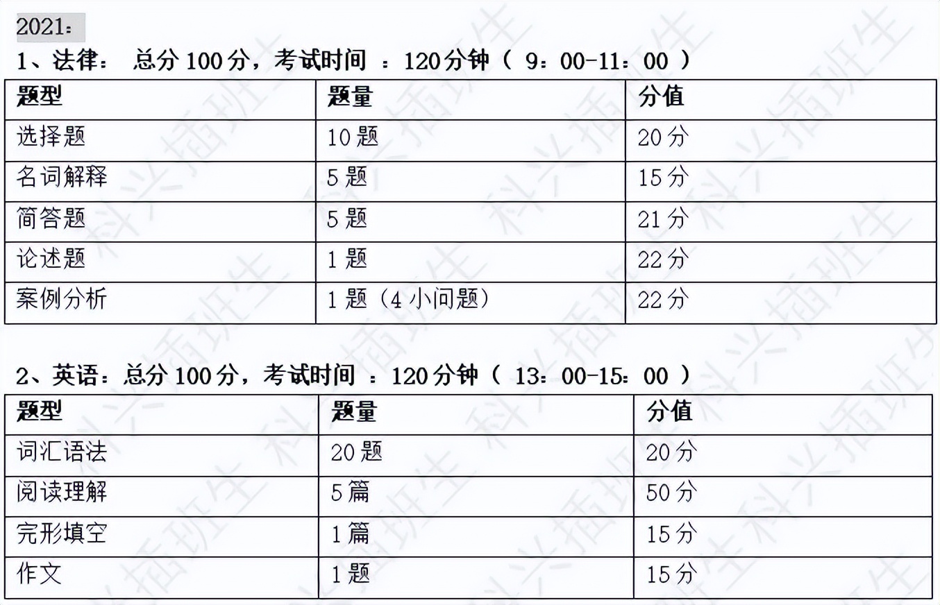 2022年插班生考试回顾：上海插班生考试政策解析
