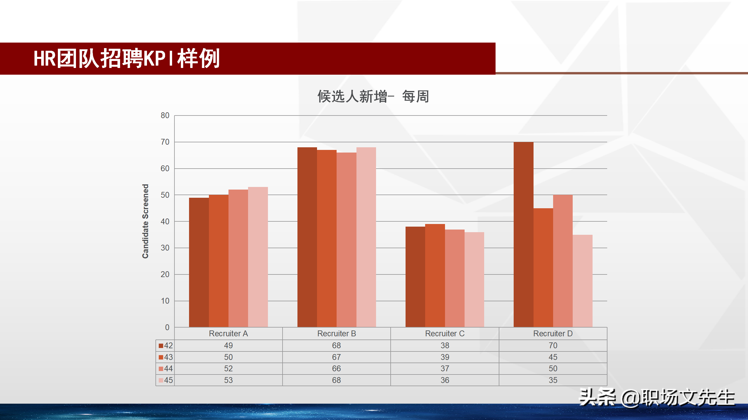 招聘体系（卓越的招聘管理体系）