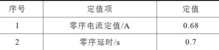 大渡河瀑布沟水电厂科研人员发表备自投闭锁功能完善的研究成果