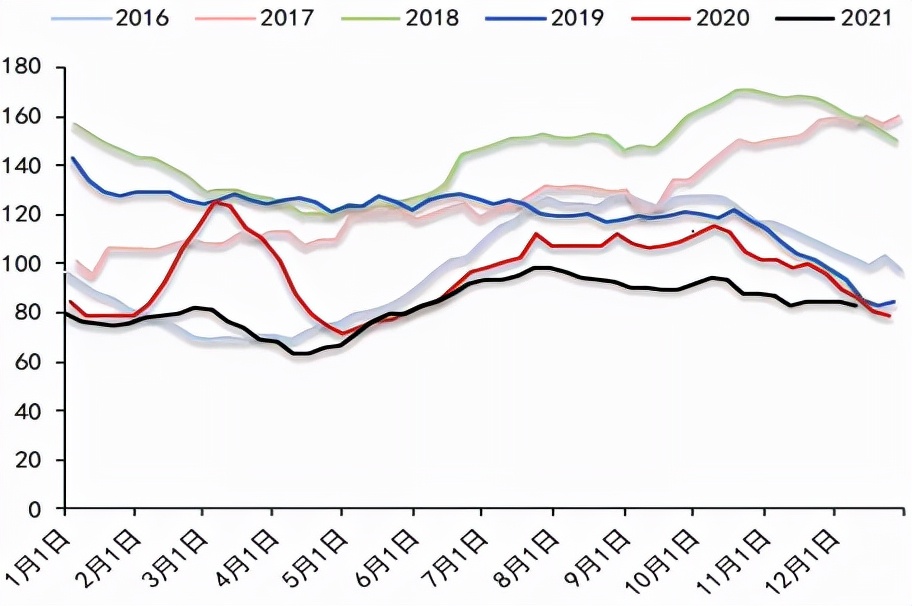 油脂虽反弹，持续性或有待考验