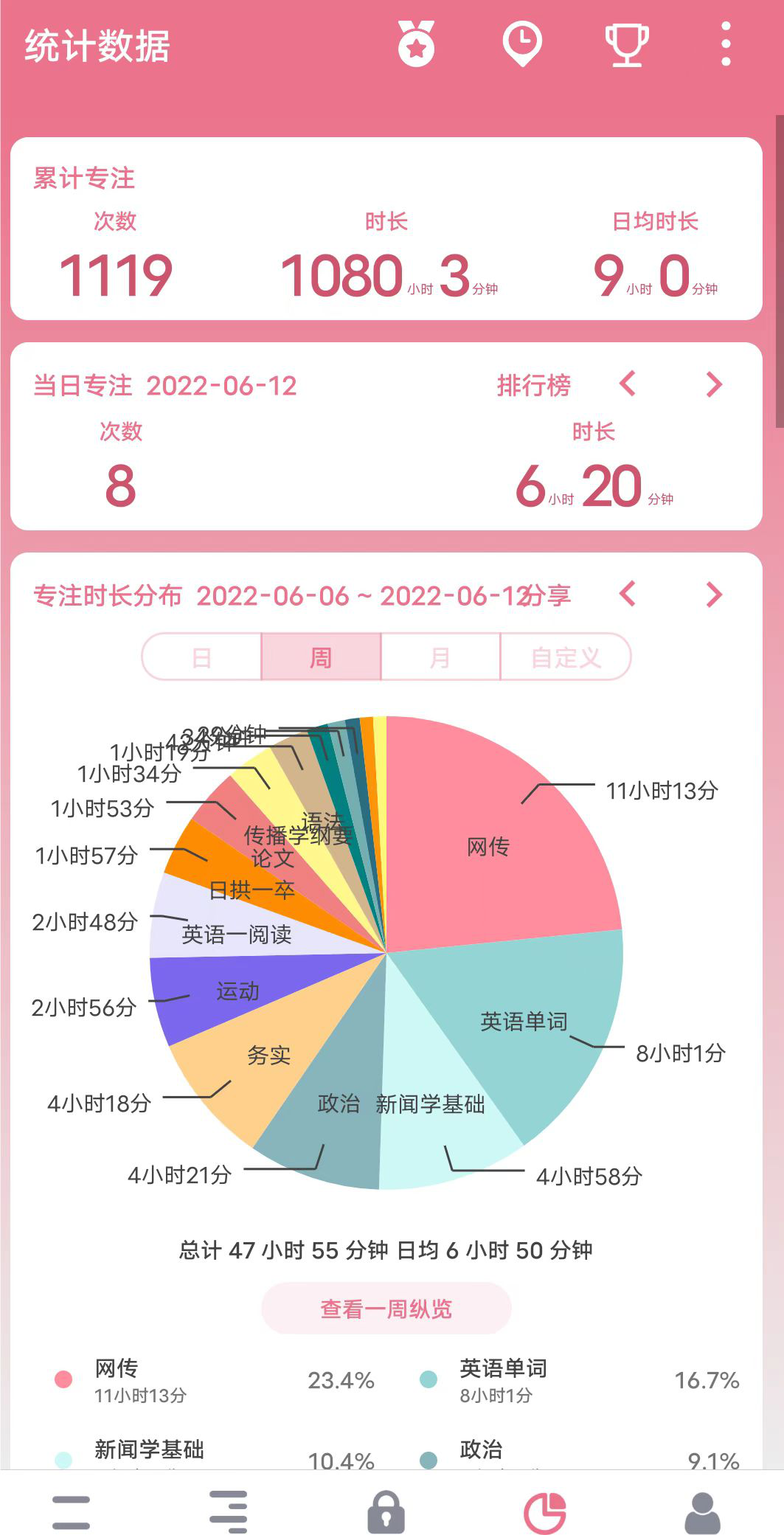 3个月狂揽4800万，培训机构盯上毕业生钱包