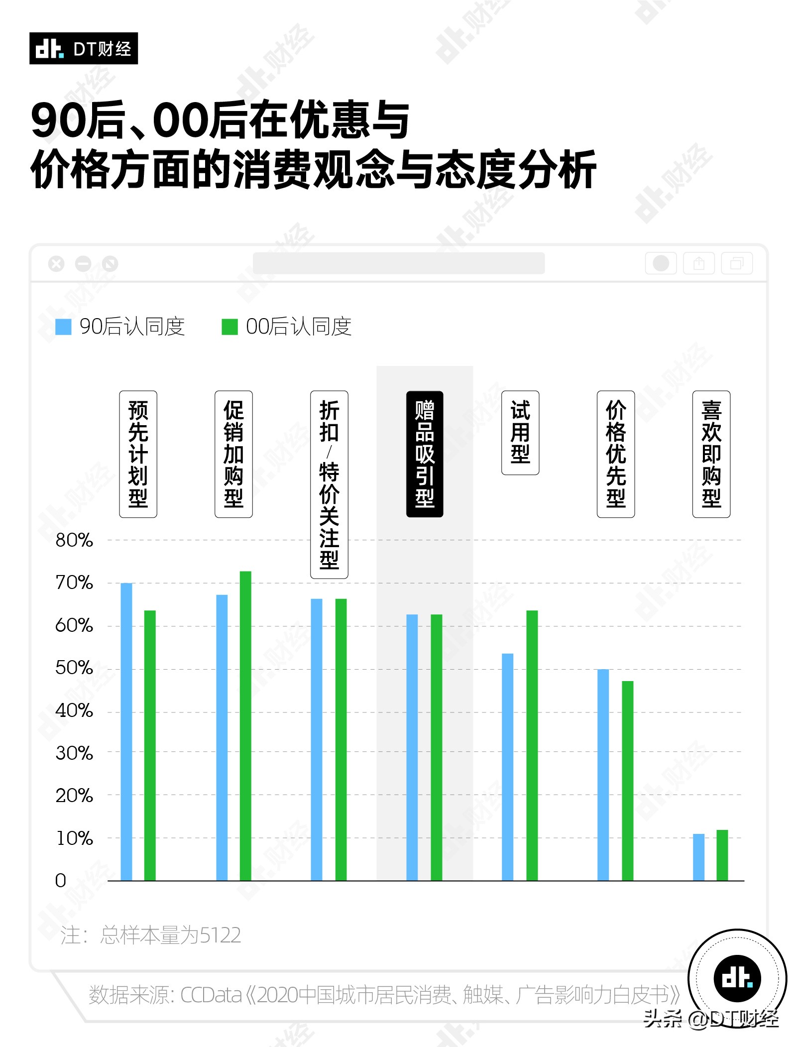 买赠品的年轻人：正装不重要，给我赠品就行