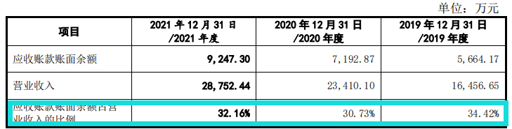 亚华电子净利润依赖税补，分红超补流，应收账款高企