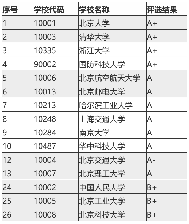 北京理工大学计算机学院（北京考生上清北的计算机专业究竟要考多少分）
