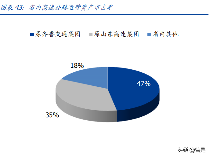 莱钢泰东公司招聘（建筑行业之山东路桥研究报告）