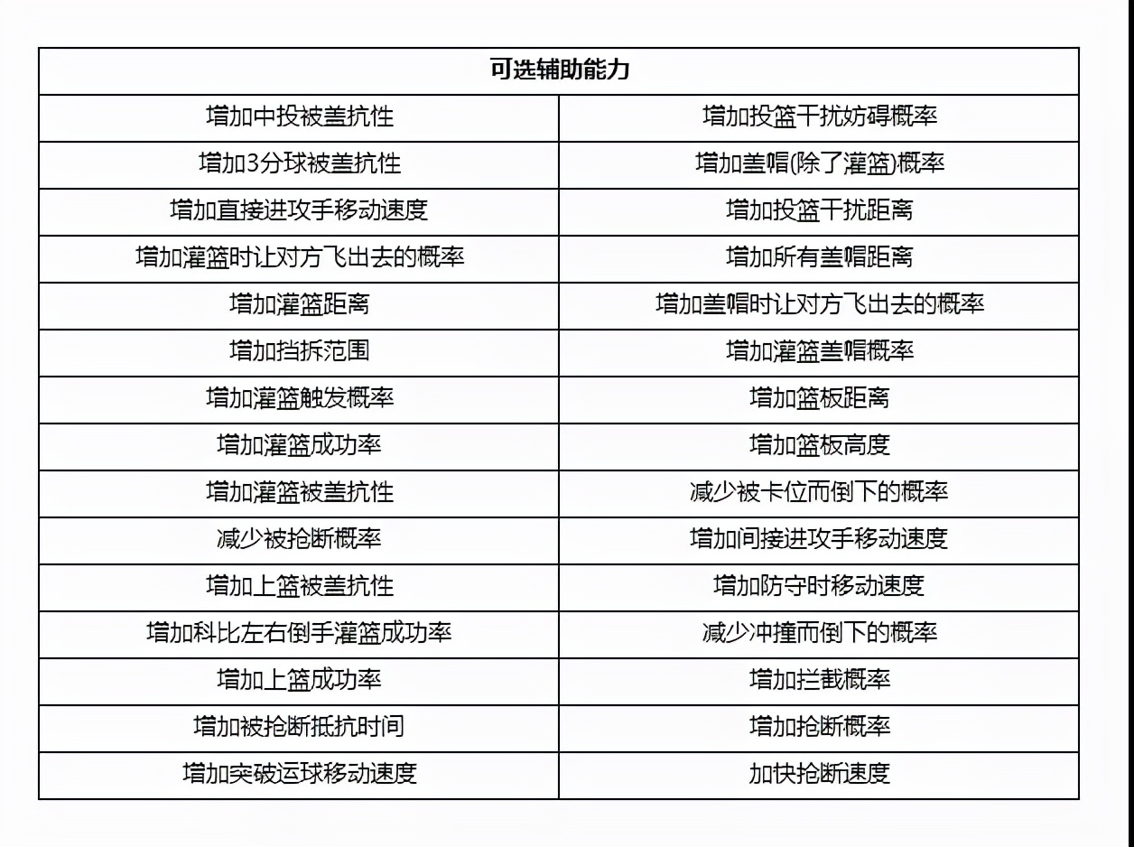 街头篮球超能战队(《街头篮球》春节版本爆料 新增能力徽章以及被动技能)