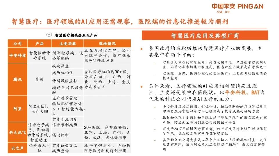 AI產(chǎn)業(yè)鏈深度分析