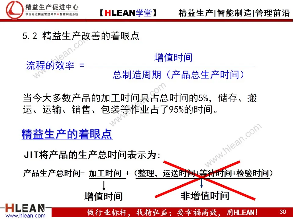 「精益学堂」精益工具之价值流图