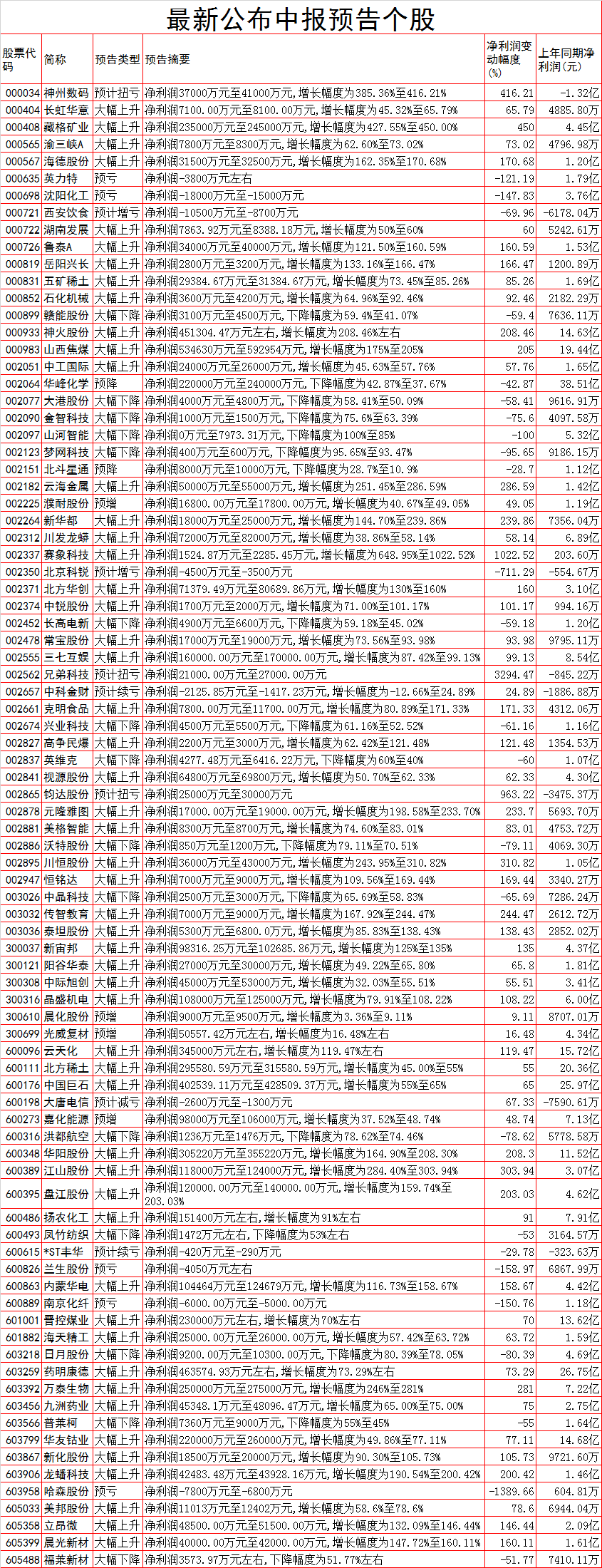 周四A股重要投资参考（7月14号）