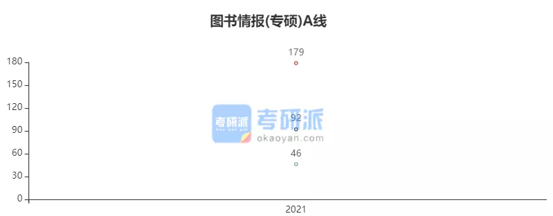 2022考研各专业国家线预测及解析