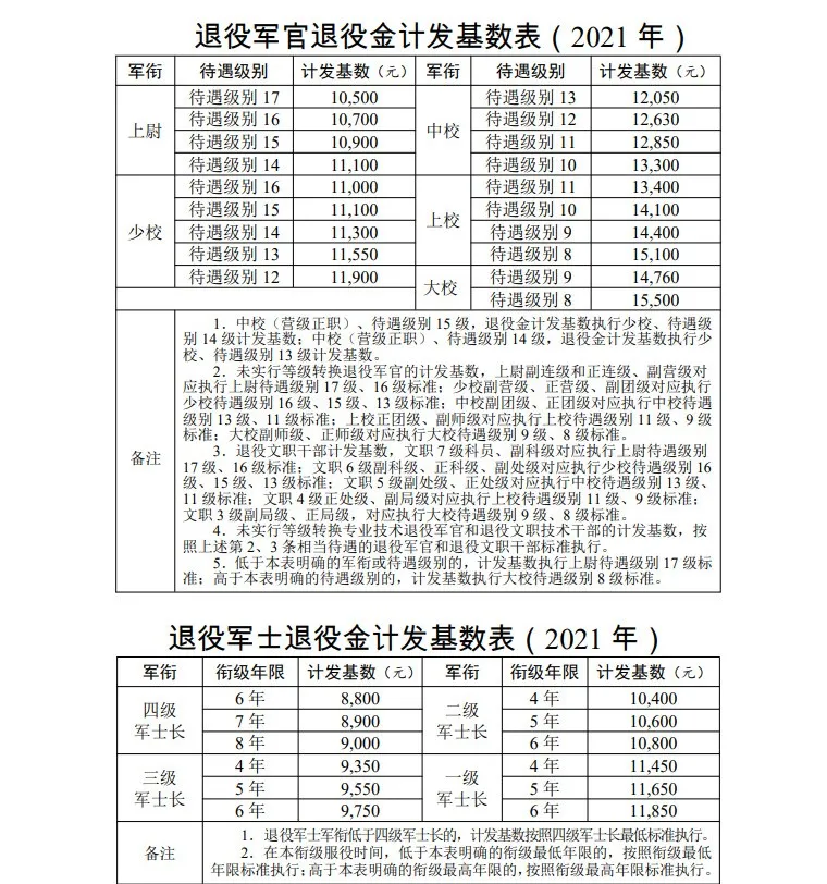 退役军人逐月领取退役金,细则来了
