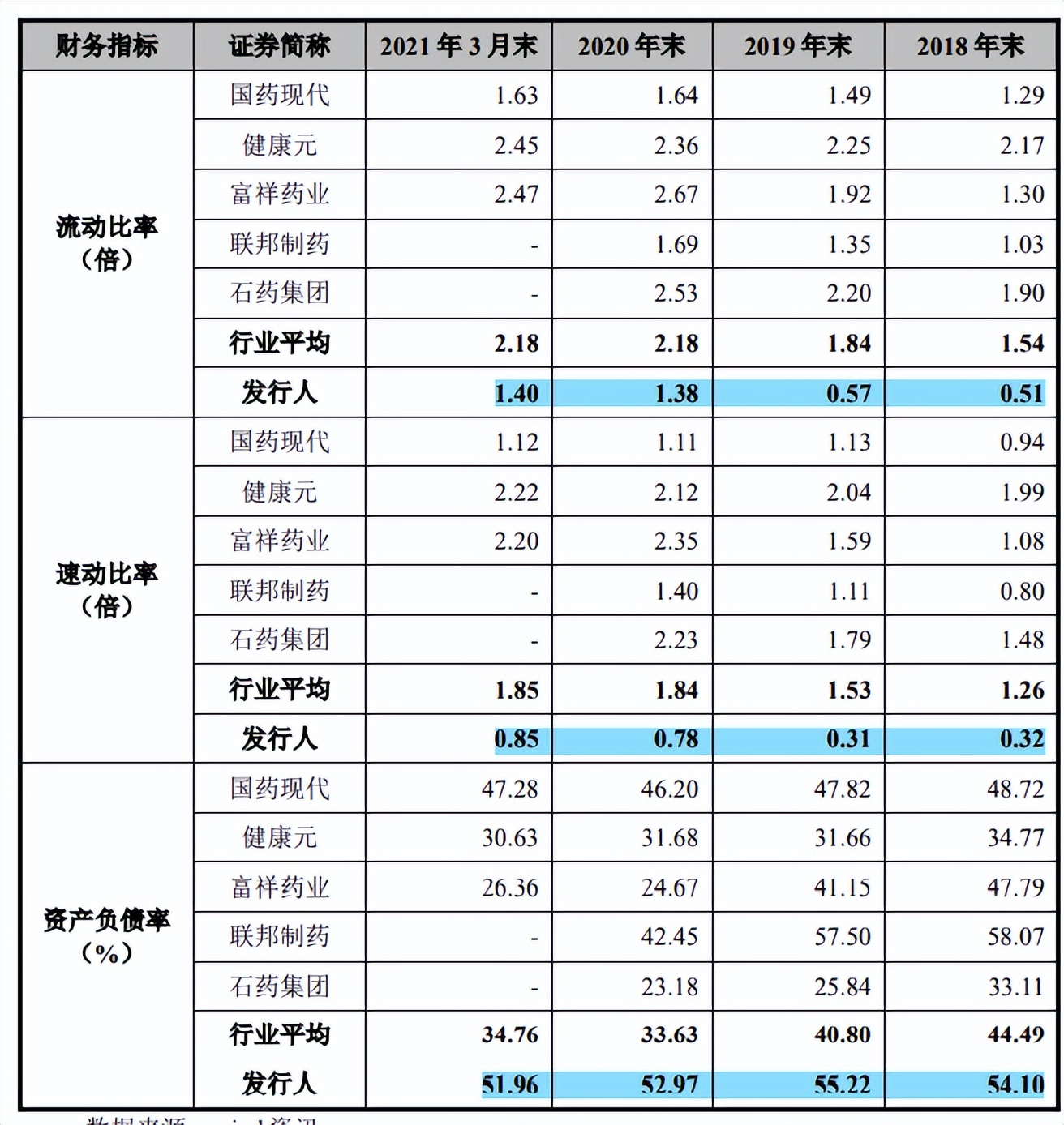 川宁生物与科伦药业资金拆借不断，财务费用高企，募资还账