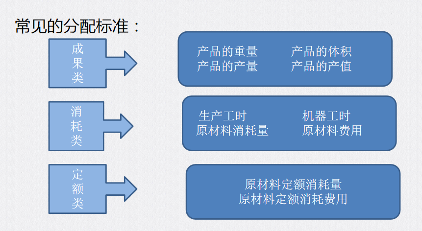成本会计速阅：成本费用的归集与分配，建议收藏