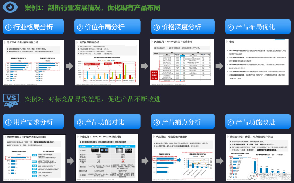 数字化转型道阻且长，如何迈出这最为关键的第一步？