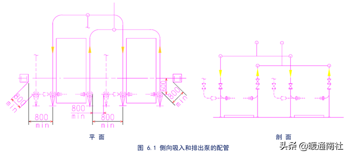 泵的配管与设计导则