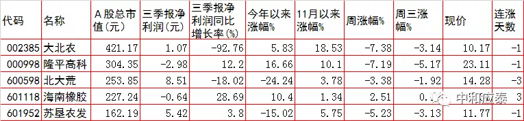 周四A股重要投资参考