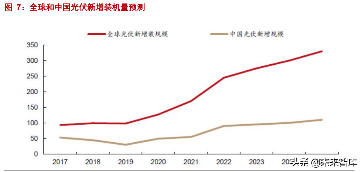 隔离芯片专题分析：新能源驱动“隔离+”产品空间上行