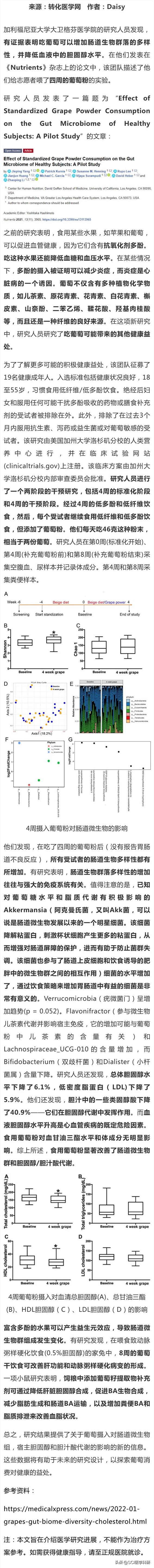 吃葡萄可增加肠道微生物群落多样性，并降低胆固醇