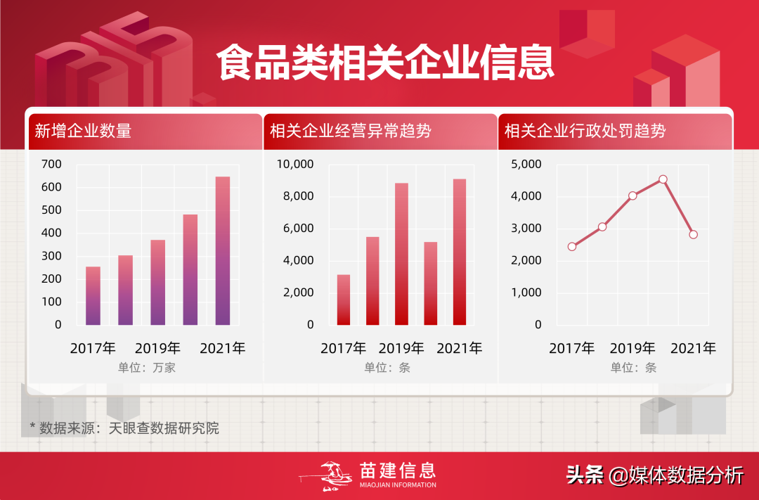 2022年315又有什么被曝光了，315晚会曝光行业预测报告