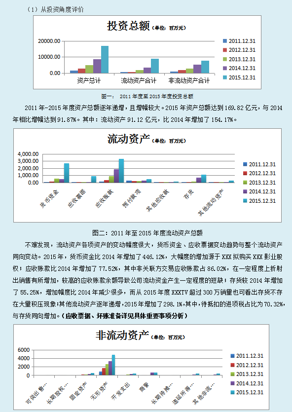 2021财务报表经典案例分析（完整版）超详细