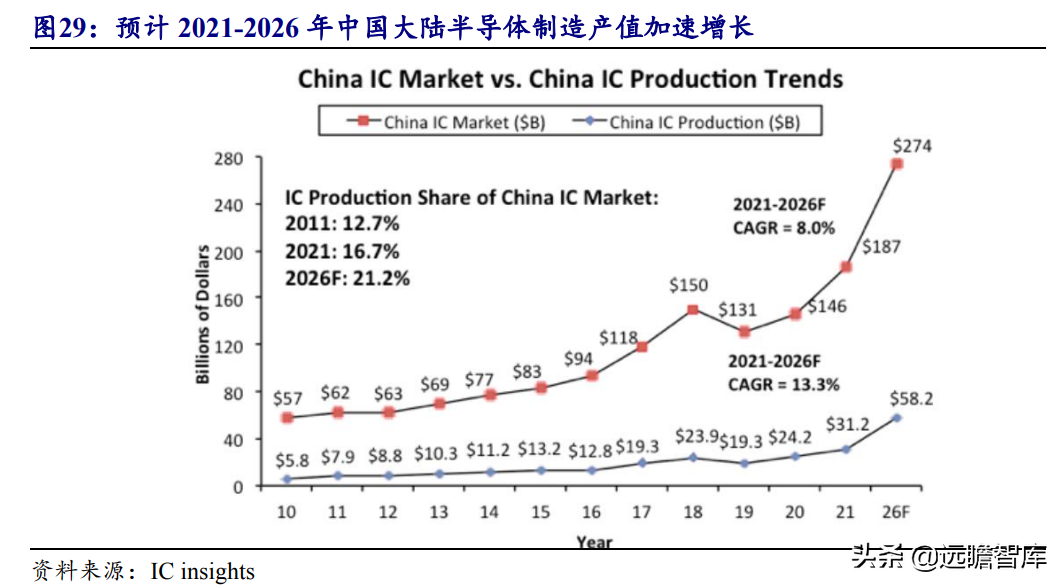 印制电路板行业报告：产业配套与技术迭代共振，内资厂商志存高远