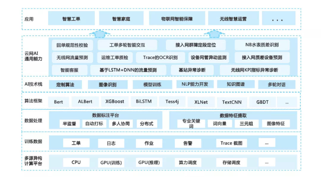 2022年从传统运维到智能运维，正确的领跑姿势是什么？