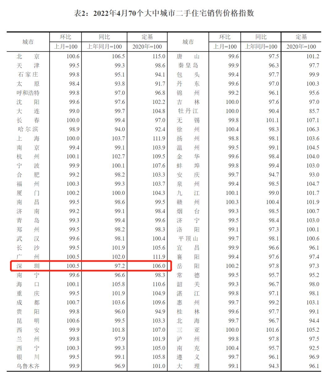 想买房注意！深圳房价最新变动情况出炉！现在买房有何规定？