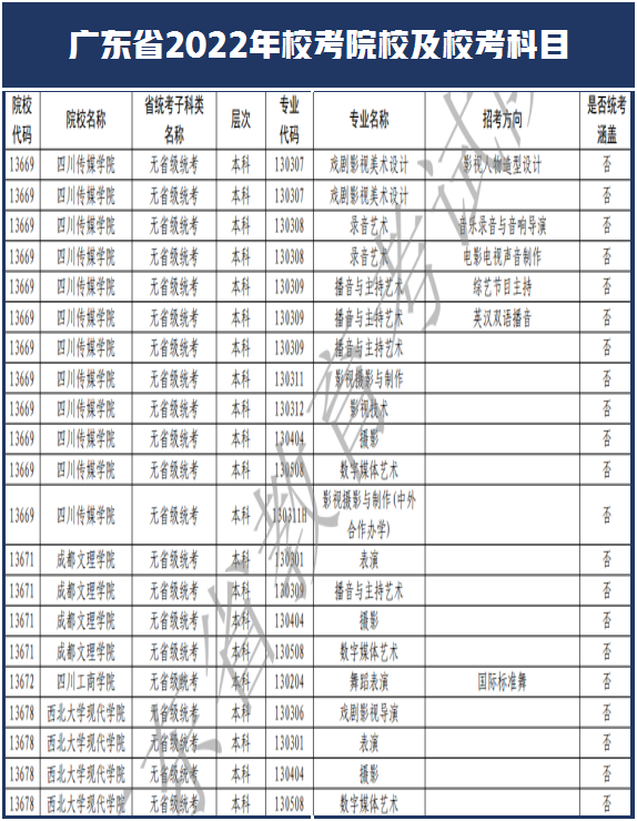 西安美术学院和南艺取消校考！广东省2022年艺术类校考108所