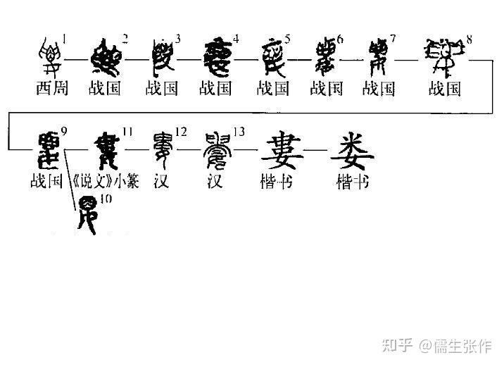 中国古代的二十八星宿到底指什么插图(18)