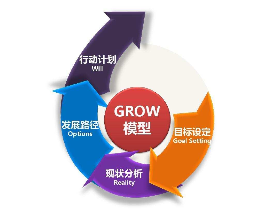 20个数据分析师必会的营销模型，建议收藏