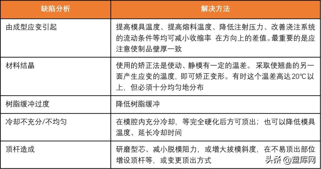 500强企业工程师的经验分享 | 6大典型注塑缺陷分析与实操技巧