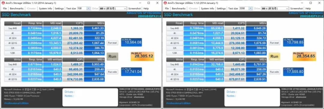 突破7400MB/s——令人惊喜的Kingston FURY叛逆者PCIe 4.0的SSD