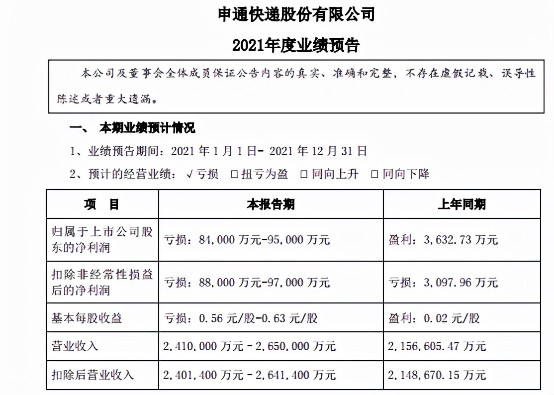 申通快递“卷不动”了？