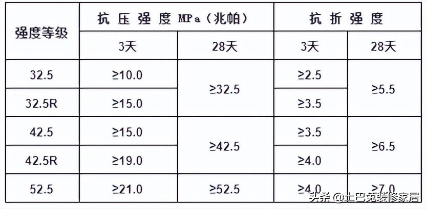 如何选择装修材料不被坑？盘点27种常用装修材料品牌、价格、坑点