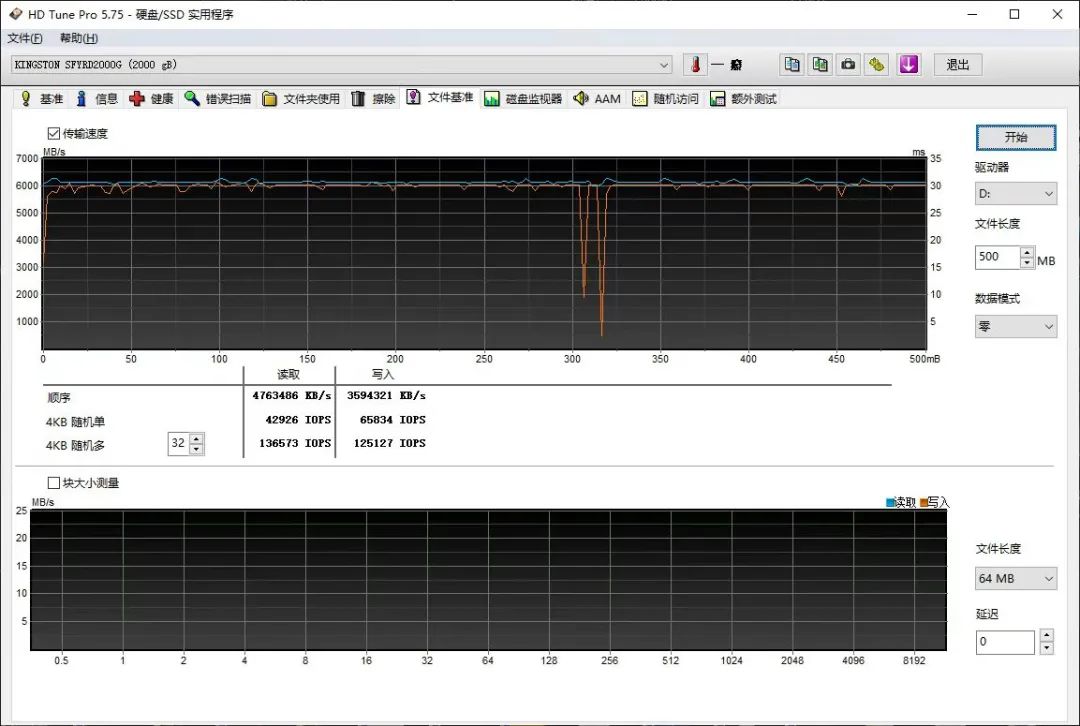 突破7400MB/s——令人惊喜的Kingston FURY叛逆者PCIe 4.0的SSD