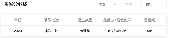 遥远的佳木斯大学，2021年理科录取线大幅下滑，河南考生要选吗？