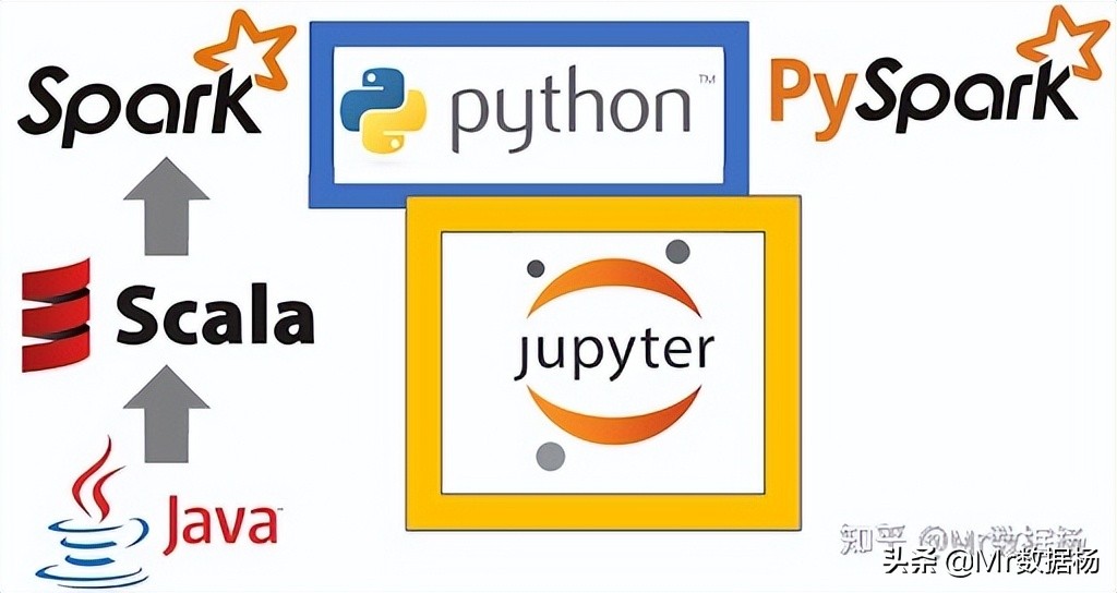 在Hadoop集群中用PySpark处理数据的知识详解
