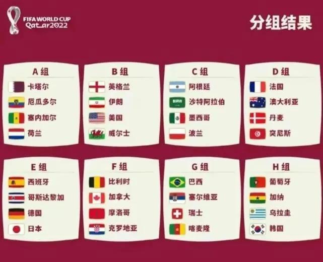 世界杯预测前四(2022卡塔尔世界杯，D组分析及出线形势预测)