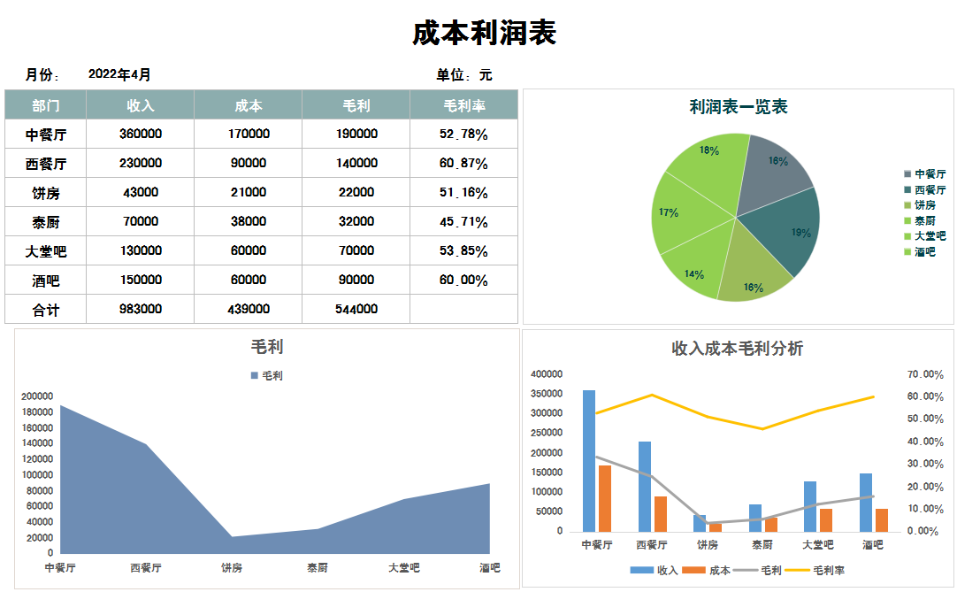 做成本会计8年，才明白成本核算分析有多重要，太多人走了弯路