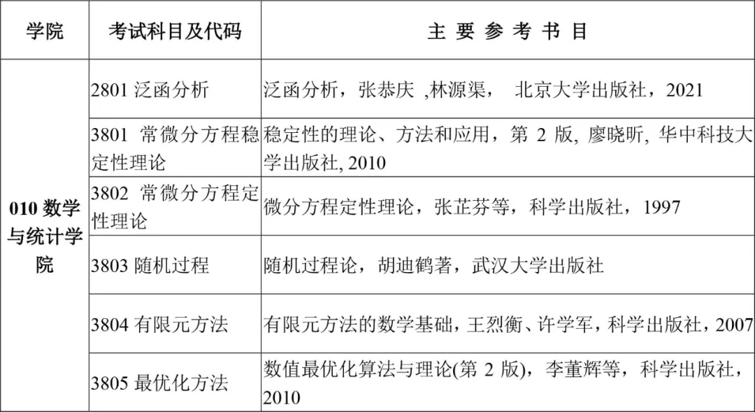 欢迎报考！长沙理工大学2022年博士研究生招生简章发布