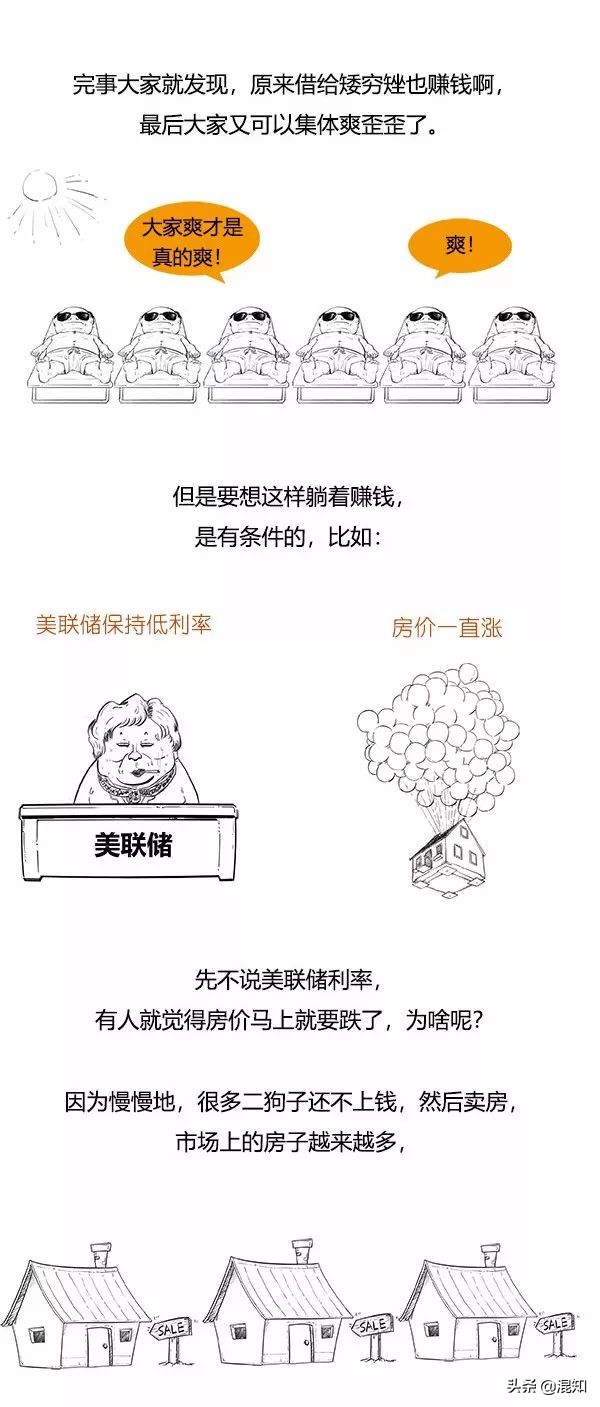 什么是次贷危机,