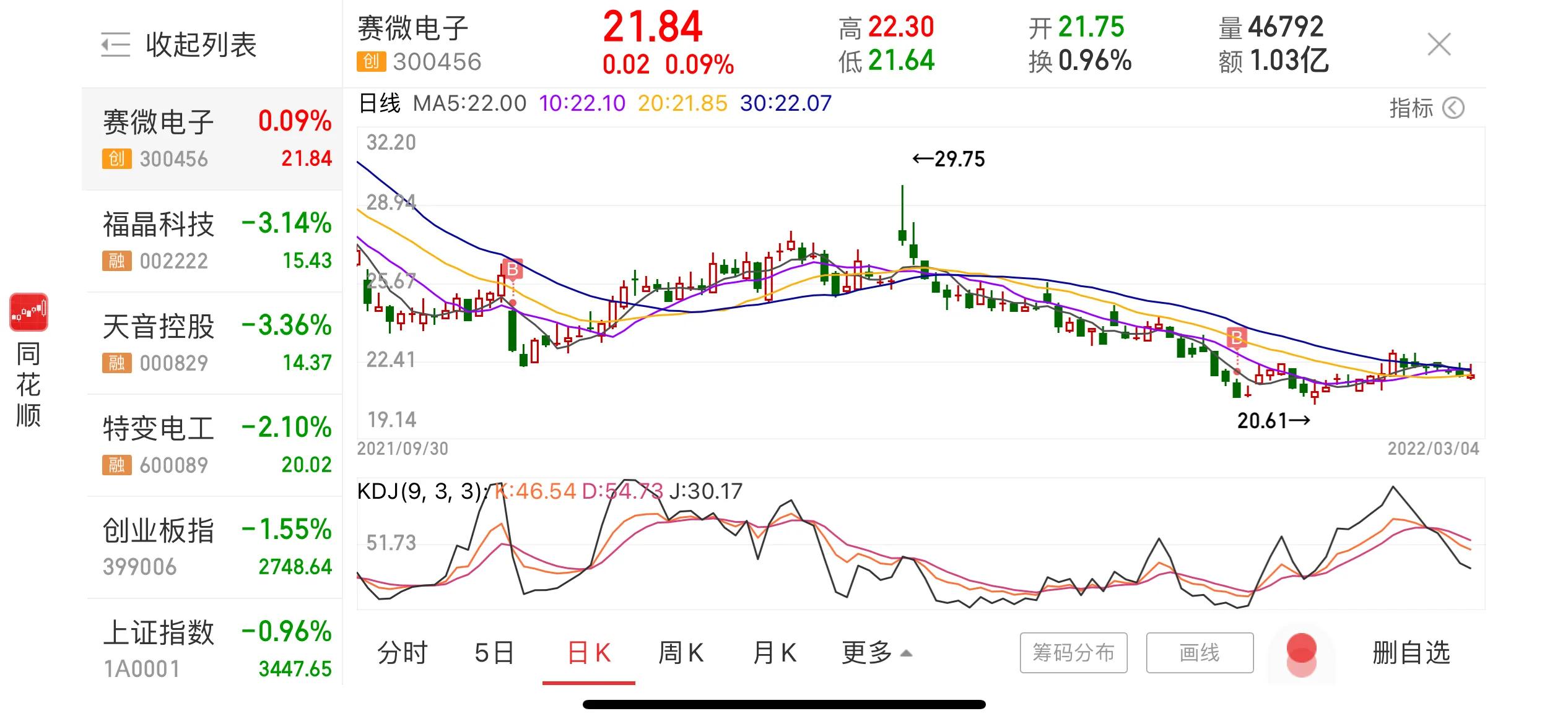 定向增发股票利好还是利空？定增解禁又是如何呢