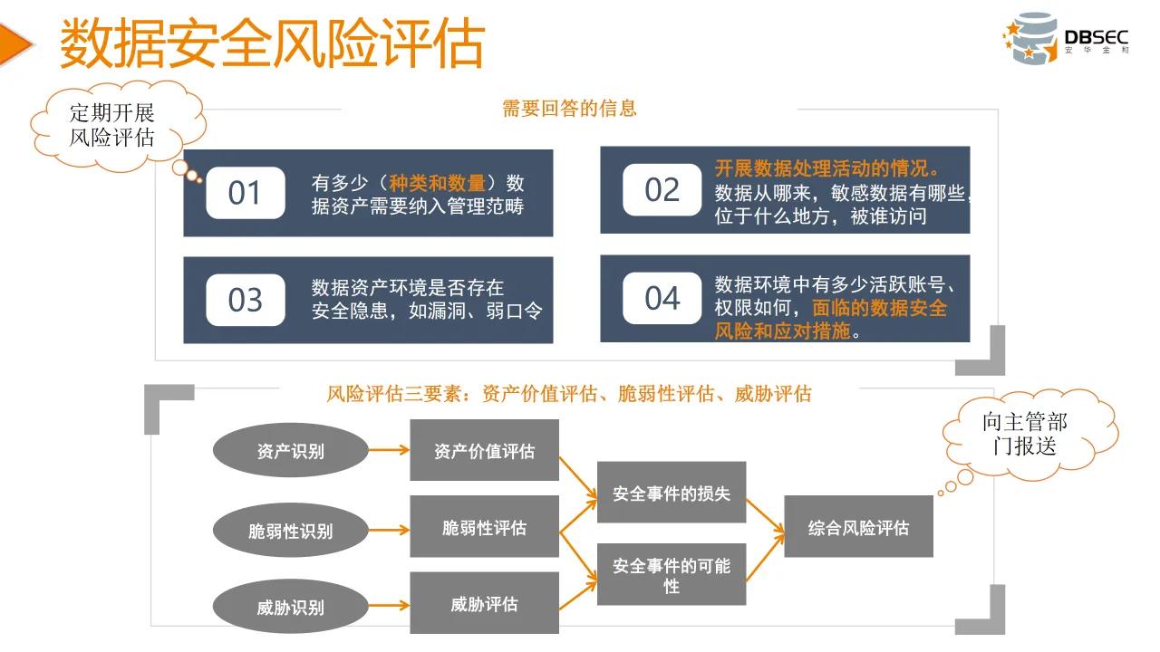 從數據安全法到數據安全治理