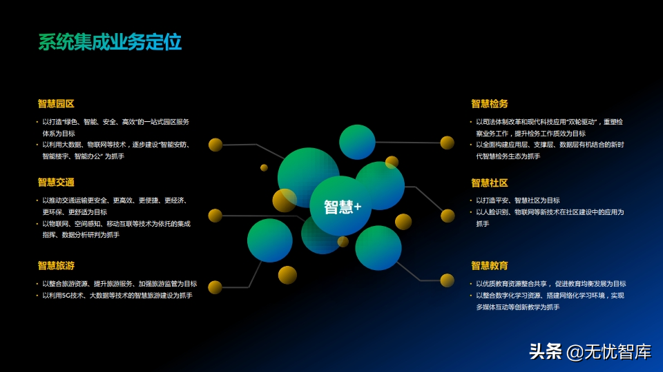 系统综合集成解决方案