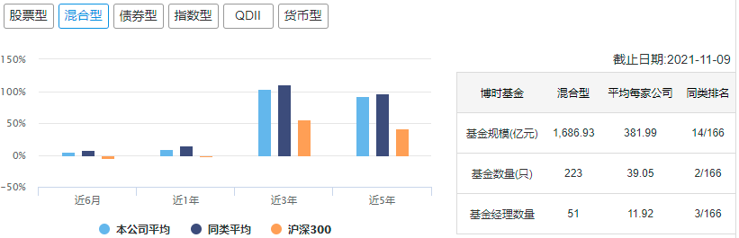 中国十大顶级基金公司冠军基金