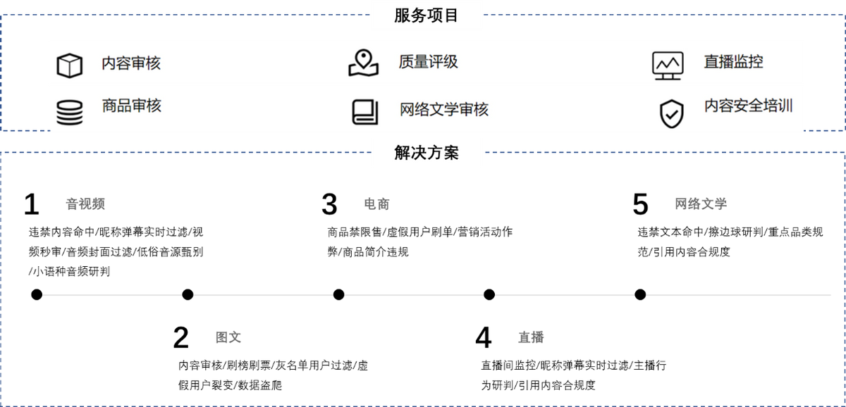 人力服务外包行业研究与典型公司