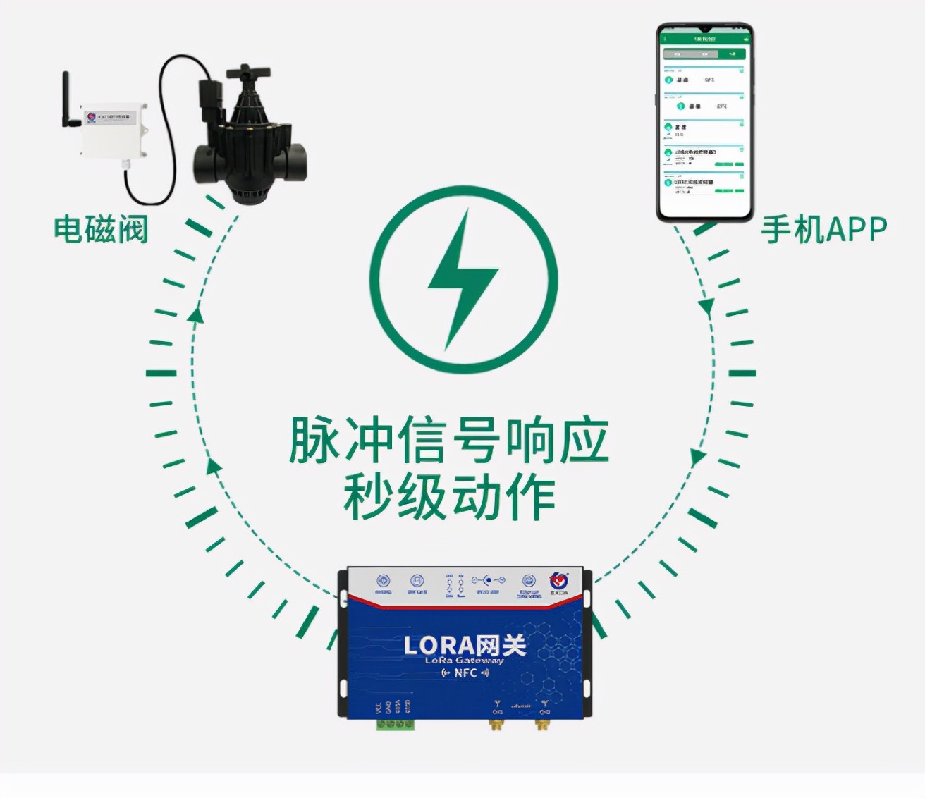 比滴灌更牛的技術(shù)，你知道是什么嗎？