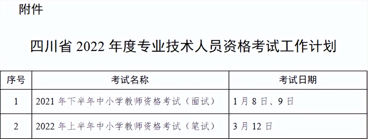 明日开始报名！2022年卫生高级职称考试报名时间汇总